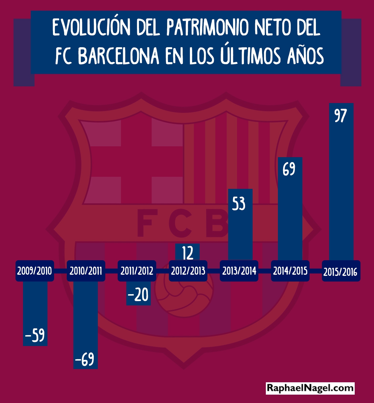 InfografiaFCBarcelona